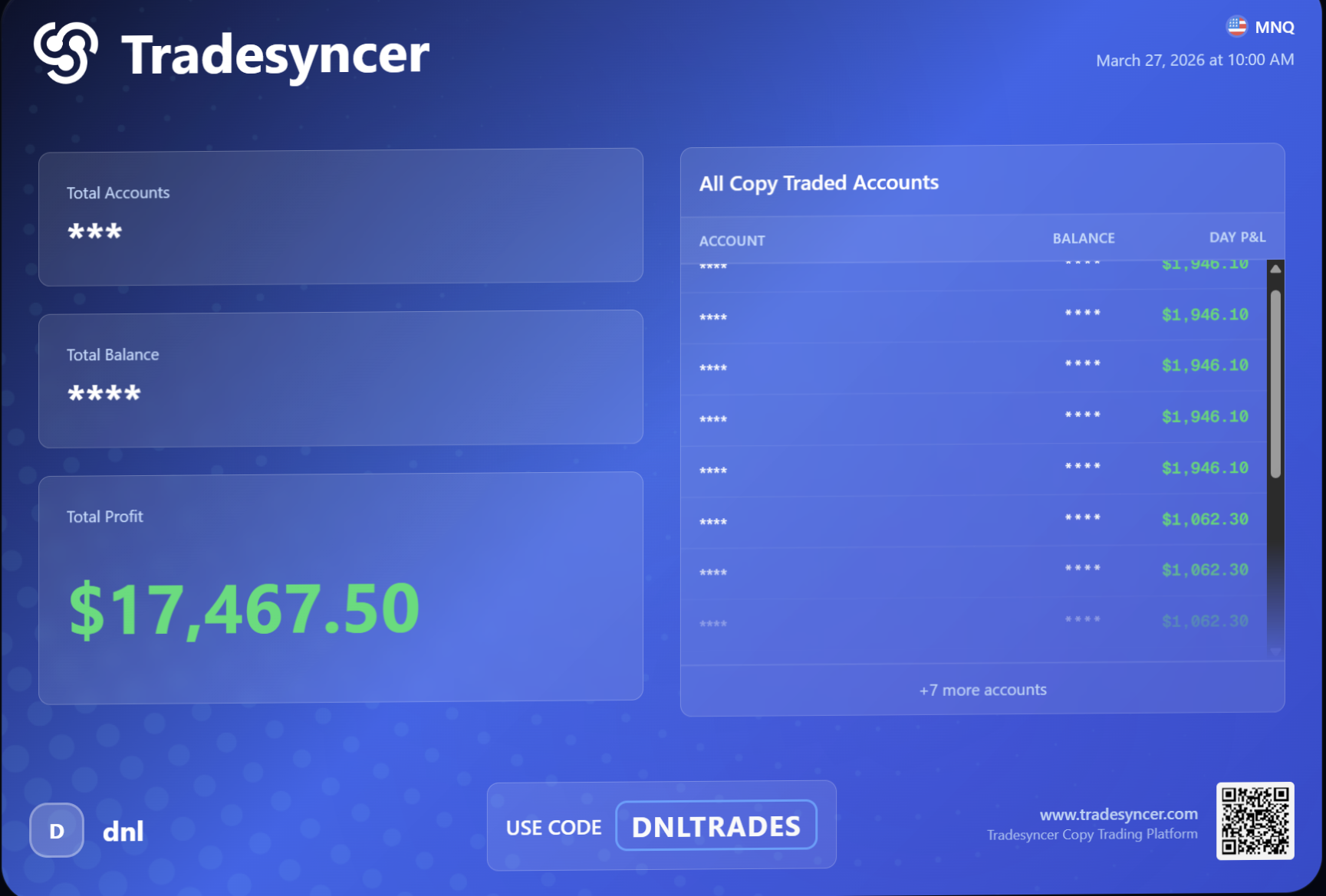 Tradesyncer dashboard showing $17,467.50 in profits
