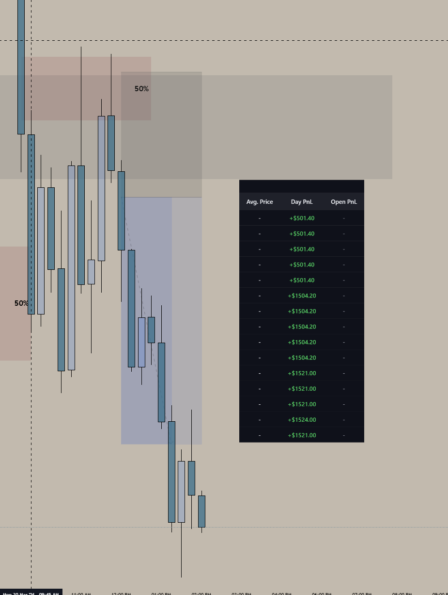PnL table showing consistent winning trades